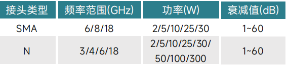 如何選購(gòu)適合的射頻同軸衰減器？系統(tǒng)工程師必看