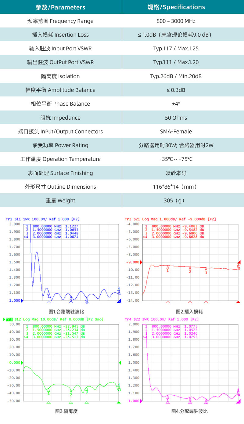 參數(shù)圖、曲線圖.jpg/